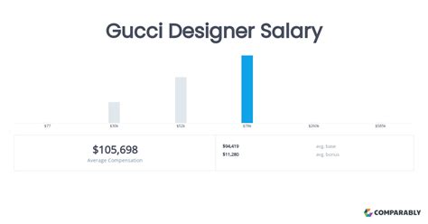 Gucci Vendedor Salaries .